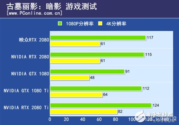 映众GeForceRTX2080冰龙超级版上手 分量十足少幅超越公版的性能,第6张