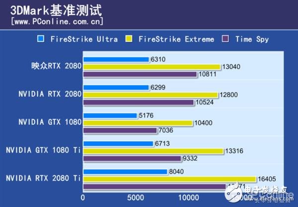 映众GeForceRTX2080冰龙超级版上手 分量十足少幅超越公版的性能,第5张