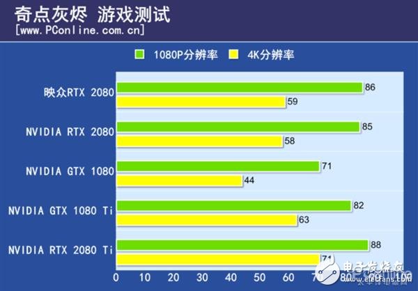 映众GeForceRTX2080冰龙超级版上手 分量十足少幅超越公版的性能,第8张