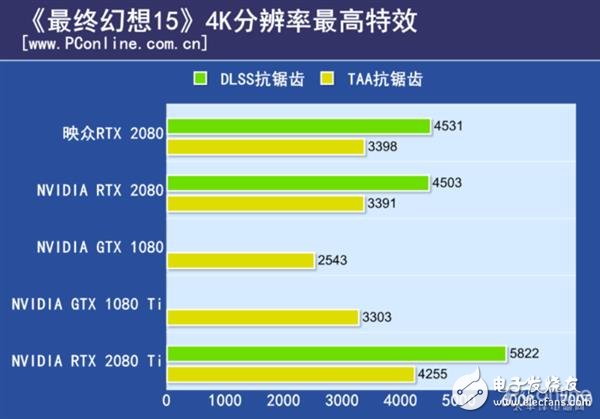 映众GeForceRTX2080冰龙超级版上手 分量十足少幅超越公版的性能,第9张