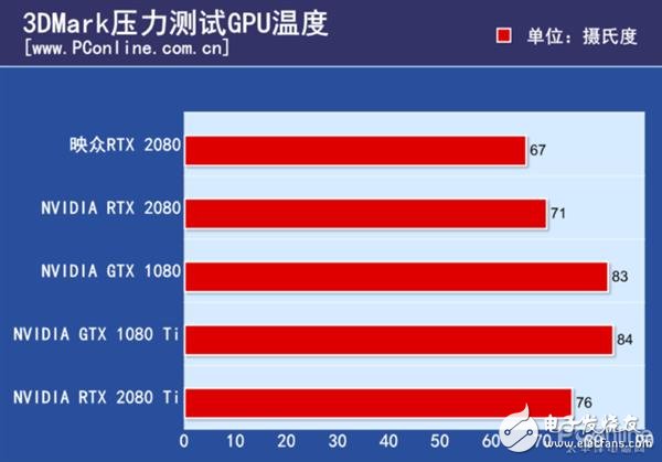 映众GeForceRTX2080冰龙超级版上手 分量十足少幅超越公版的性能,第12张