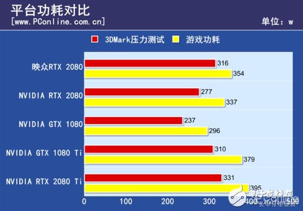 映众GeForceRTX2080冰龙超级版上手 分量十足少幅超越公版的性能,第11张