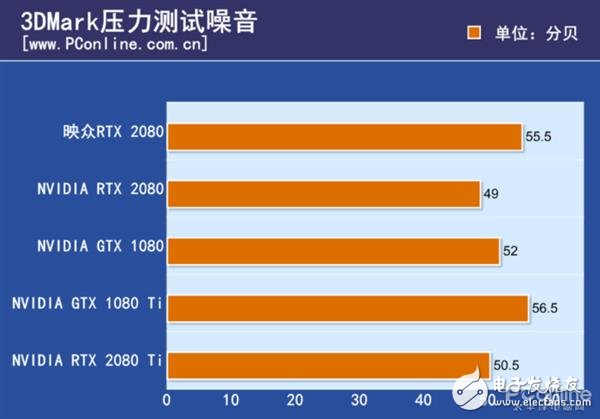 映众GeForceRTX2080冰龙超级版上手 分量十足少幅超越公版的性能,第13张