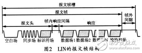 基于车门控制系统LIN总线通信系统的设计,基于车门控制系统LIN总线通信系统的设计,第3张