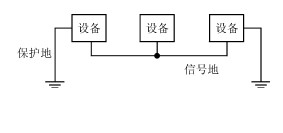 如何提高电子设备的电磁兼容性,如何提高电子设备的电磁兼容性,第2张