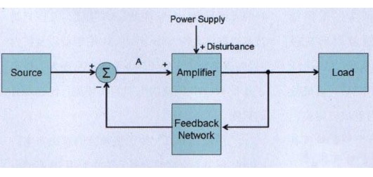 D类放大器的闭环架构如何比开环架构达到更佳的电磁兼容性EMC性能,D类放大器的闭环架构如何比开环架构达到更佳的电磁兼容性EMC性能,第2张