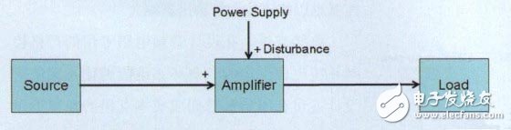D类放大器的闭环架构如何比开环架构达到更佳的电磁兼容性EMC性能,D类放大器的闭环架构如何比开环架构达到更佳的电磁兼容性EMC性能,第5张