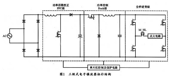 STC单片机控制金卤灯电子镇流器的设计方案,STC单片机控制金卤灯电子镇流器的设计方案,第2张