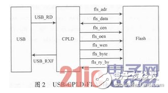 FPGA自动加载系统方案设计详解,FPGA自动加载系统方案设计详解,第3张