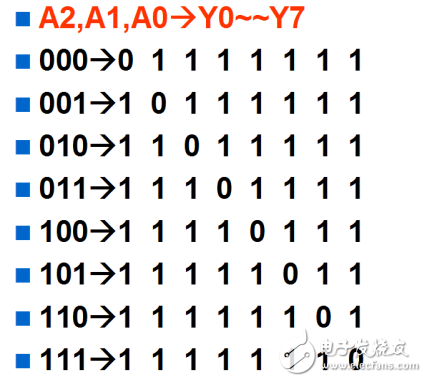 单片机74HC138三八译码器的原理及应用方法,单片机74HC138三八译码器的原理及应用方法,第3张