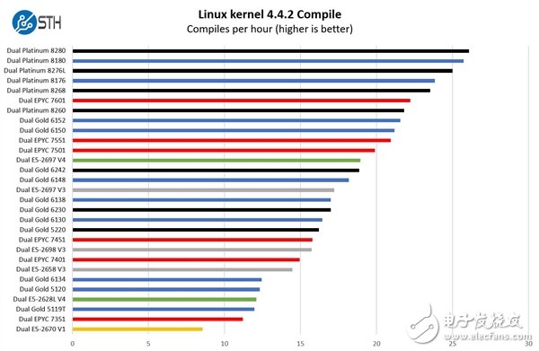 Intel将给二代可扩展至强增加一个新的U系列 去掉UPI互连总线不支持双路配置,第3张