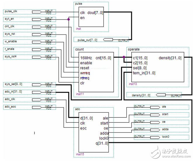 基于FPGA的控制和运算电路的设计,第7张