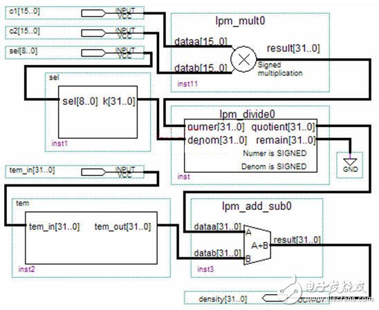 基于FPGA的控制和运算电路的设计,基于FPGA的控制和运算电路的设计,第6张