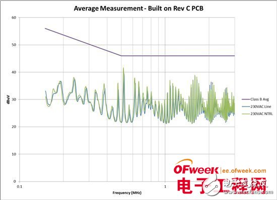 如何避免PCB电路板中的传导EMI问题,如何避免PCB电路板中的传导EMI问题,第4张