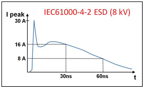 三种常用类型的RS-485端口的EMC设计方案,三种常用类型的RS-485端口的EMC设计方案,第2张