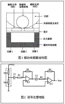 基于InSb—In磁阻式振动传感器的结构特性及其原理,基于InSb—In磁阻式振动传感器的结构特性及其原理,第2张