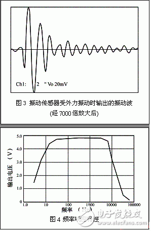 基于InSb—In磁阻式振动传感器的结构特性及其原理,基于InSb—In磁阻式振动传感器的结构特性及其原理,第3张