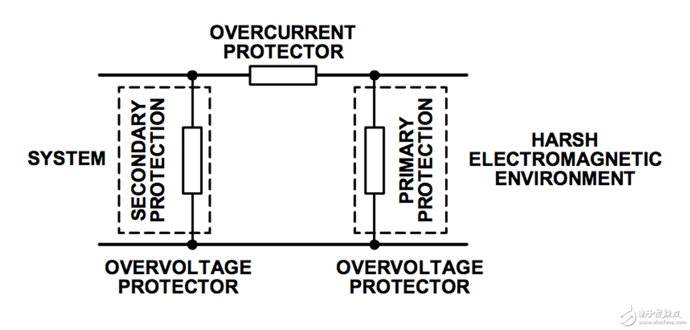 三种常用类型的RS-485端口的EMC设计方案,三种常用类型的RS-485端口的EMC设计方案,第7张