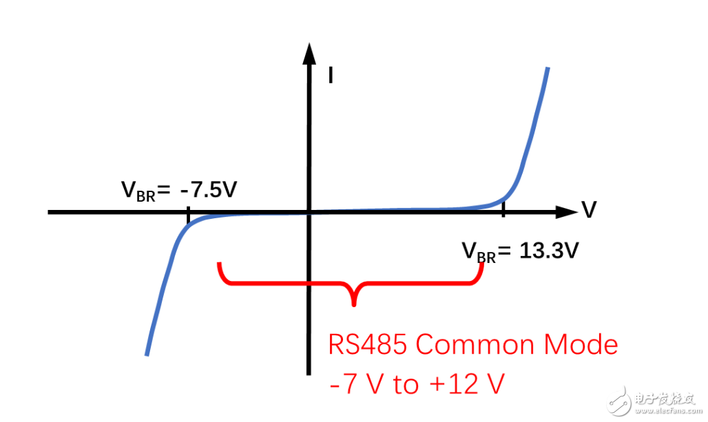 三种常用类型的RS-485端口的EMC设计方案,三种常用类型的RS-485端口的EMC设计方案,第8张