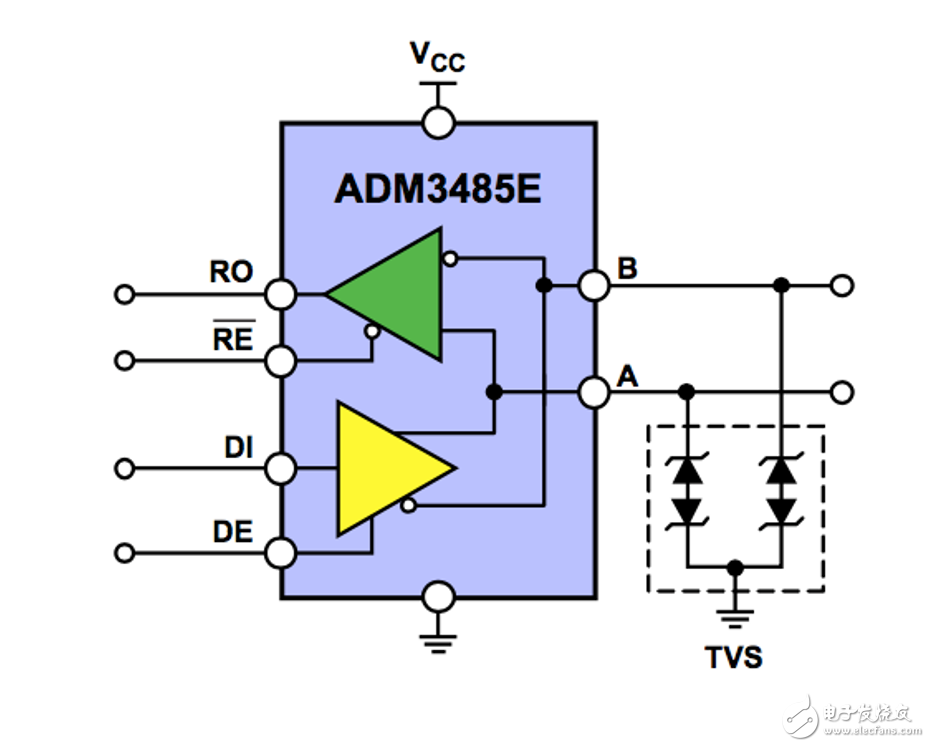 三种常用类型的RS-485端口的EMC设计方案,三种常用类型的RS-485端口的EMC设计方案,第9张