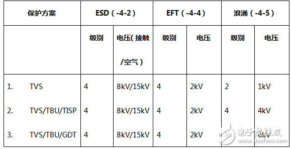 三种常用类型的RS-485端口的EMC设计方案,第16张