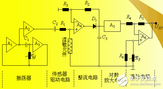 湿度传感器测量电路的设计原理解析,湿度传感器测量电路的设计原理解析,第6张