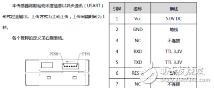 PM2.5传感器TF-LP01的特点及应用领域介绍,PM2.5传感器TF-LP01的特点及应用领域介绍,第2张