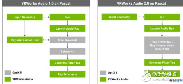 英伟达发布3D空间音频VRWorks Audio 2.0,英伟达发布3D空间音频VRWorks Audio 2.0,第3张
