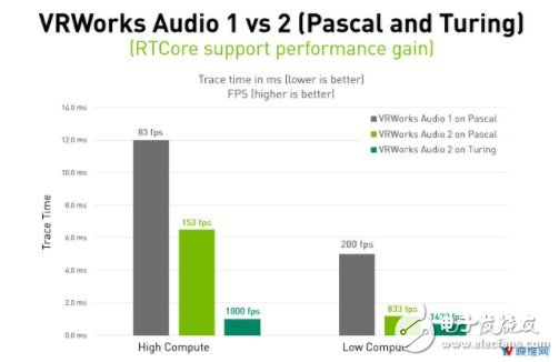 英伟达发布3D空间音频VRWorks Audio 2.0,英伟达发布3D空间音频VRWorks Audio 2.0,第5张