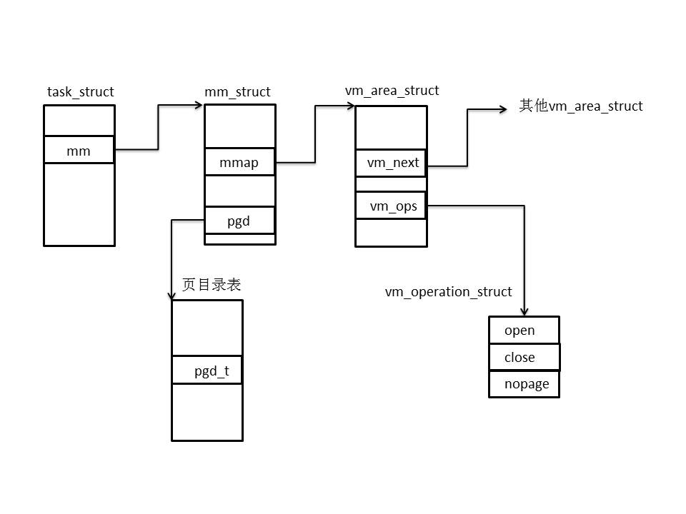 Linux内存寻址和内存管理,第10张