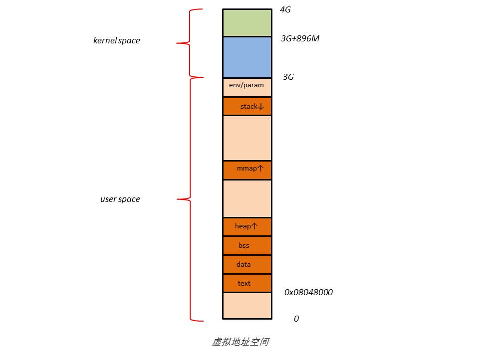 Linux内存寻址和内存管理,第9张