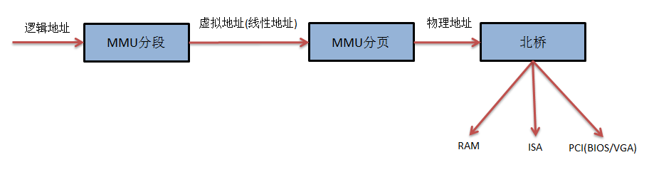 Linux内存寻址和内存管理,第3张