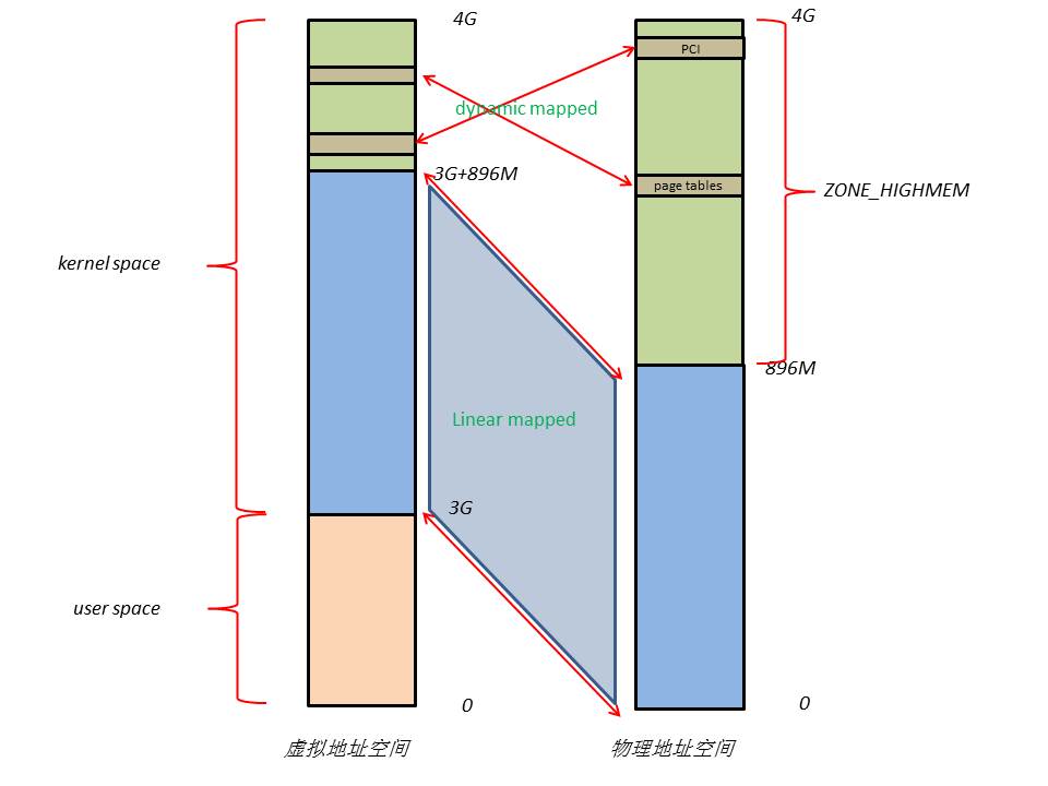 Linux内存寻址和内存管理,第6张