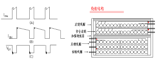 电磁兼容性设计的基本步骤和方法,电磁兼容性设计的基本步骤和方法,第2张