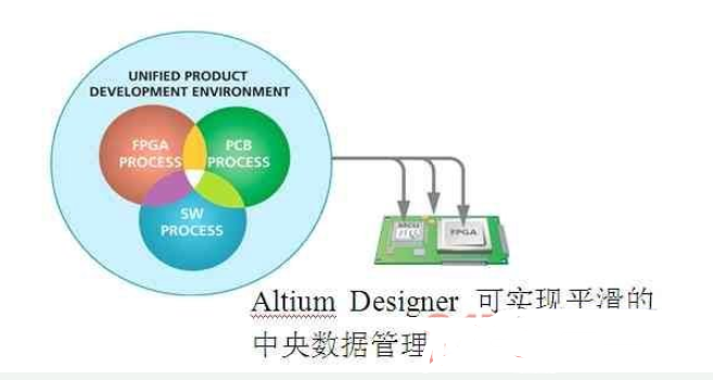 Altium designer在FPGA 及嵌入式智能方面优势解析,第三方软件快速实现FPGA嵌入式系统设计,第3张