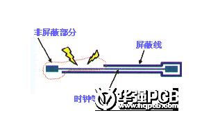 如何通过高速PCB来控制EMI问题,如何通过高速PCB来控制EMI问题,第2张