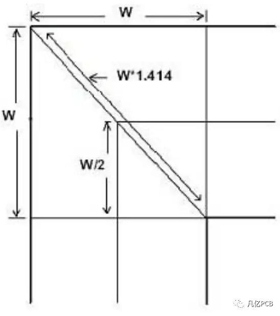 PCB设计中直角走线的布线方法,PCB设计中直角走线的布线方法,第3张