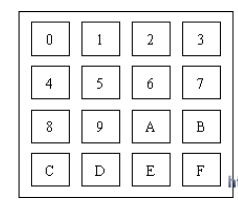 AT89S51单片机对4×4矩阵键盘的控制设计,AT89S51单片机对4×4矩阵键盘的控制设计,第2张