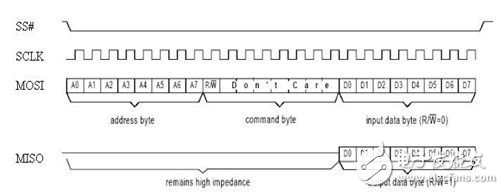 数字温度传感器系统中每种串行总线的优缺点介绍,数字温度传感器系统中每种串行总线的优缺点介绍,第3张