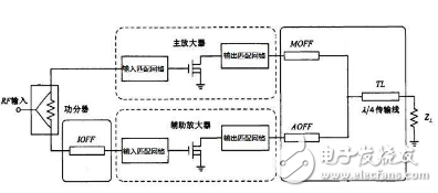 浅析Doherty功率放大器的设计与应用,浅析Doherty功率放大器的设计与应用,第3张