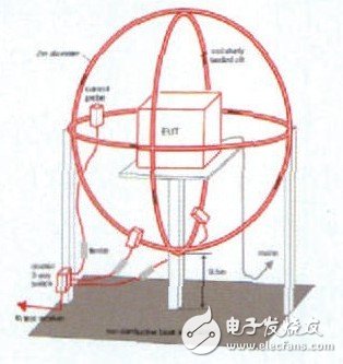 LED灯具的抗电磁干扰设计,LED灯具的抗电磁干扰设计,第3张