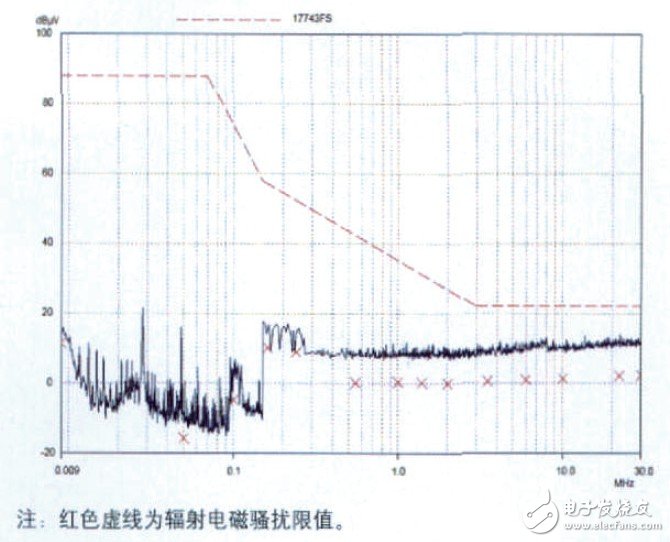 LED灯具的抗电磁干扰设计,LED灯具的抗电磁干扰设计,第8张