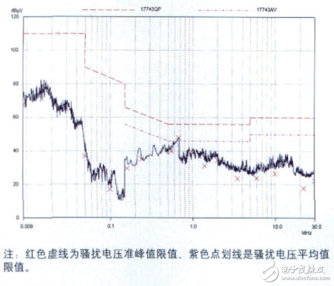 LED灯具的抗电磁干扰设计,LED灯具的抗电磁干扰设计,第6张