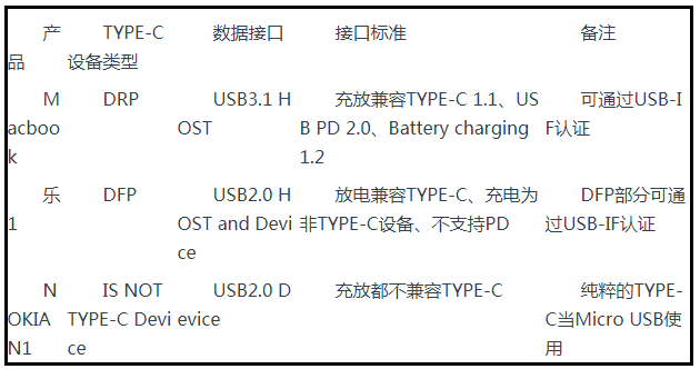 基于USB Type-C标准的三种设备测试,基于USB Type-C标准的三种设备测试,第2张