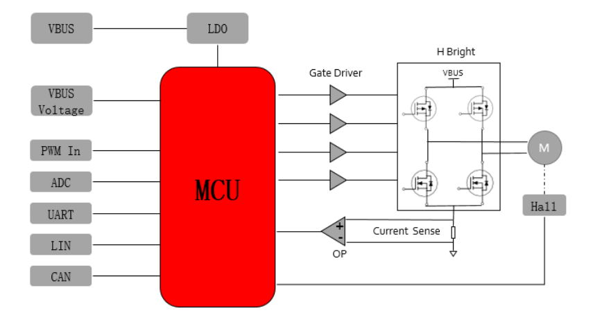使用Microchip MCC + PIC16F161x CIP快速开发基于单相BLDC电机的风扇,o4YBAGAE5luAX1KOAACsZpWDTxk306.png,第2张