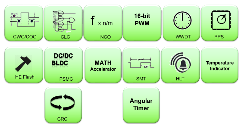 使用Microchip MCC + PIC16F161x CIP快速开发基于单相BLDC电机的风扇,o4YBAGAE5nuAEOxBAAJoAtmZV3A852.png,第5张