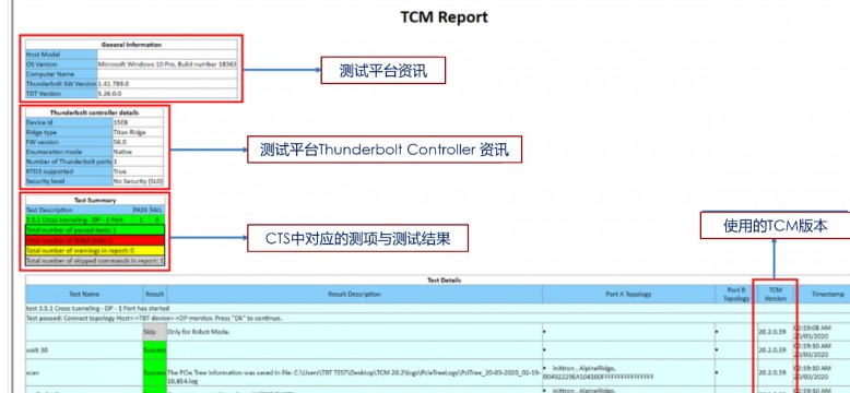 如何使用 TCM？ TCM 测试总结报告,如何使用 TCM？ TCM 测试总结报告,第5张
