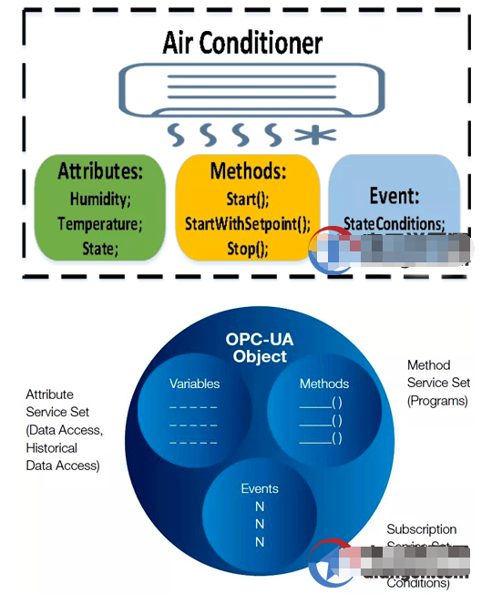 OPC UA的信息模型与统一架构,o4YBAGAP4BGANjcfAAK0YNZN83Y707.png,第2张