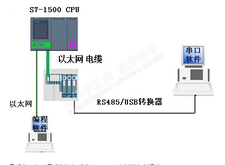 西门子S7-1500使用ET200S 1SI模块实现自由口通信,o4YBAGATzbWAO-c_AADjkgPDNA0209.png,第5张