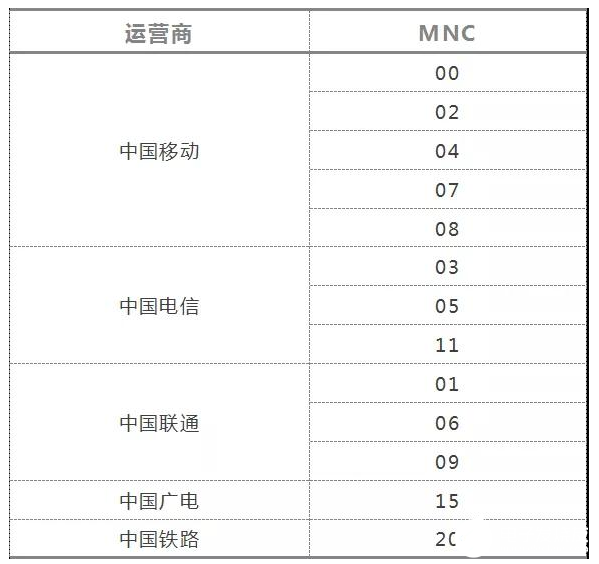 智能手机为什么能显示运营商名称？,智能手机为什么能显示运营商名称？,第2张